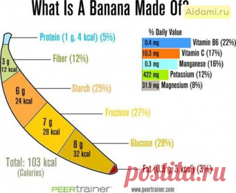 10 мощных причин употребления бананов | АйДаМы | У нас Всегда лучшее