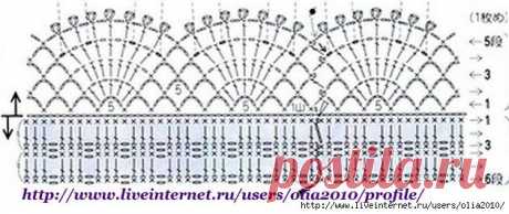 Юбки крючком для девочек | Записи в рубрике Юбки крючком для девочек | Дневник sveta0204