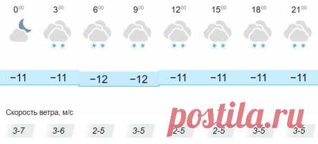 Снег и -11°С днем: погода в Кировской области на четверг, 7 января
Синоптики рассказали, какой будет погода в Кировской области в Рождество. Столбики термометров в течение суток будут колебаться в диапазоне от -11℃ до -12℃. Холоднее всего будет в утренние часы. Ближе к обеду в регионе установится температура -11°С. Весь день будет идти снег. Скорость ветра в течение суток составит 2-7 м/с. Фото — tapety.pl
Читай пост далее на сайте. Жми ⏫ссылку выше