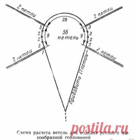 Схемы кокеток для детских платьев вязаных крючком - Вязание для детей - Страна Мам