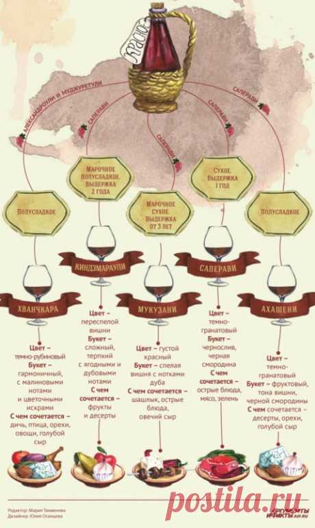 Грузинское вино. Как выбрать и правильно пить