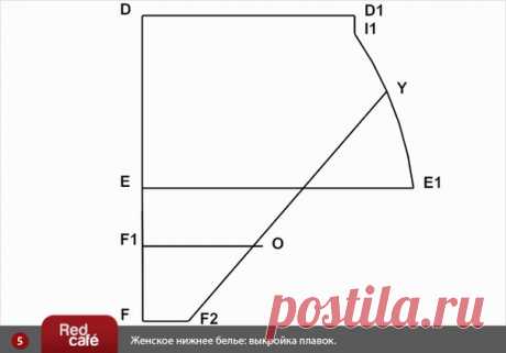 #МоделированиеНижнегоБелья@furnituradlabelya
Выкройка слипов и стрингов 50-й размер. 

Обхват бедер ОБ 104 
Высота сидения ВС 
Обхват талии ОТ 84 
Высота бедра ВБ 20,5 

Построение выкройки плавок 
(1). В верхнем левом углу ставим т.D. Вправо от нее откладываем отрезок равный ¼ ОТ – 2 см и ставим т.D1. 

(2). Вниз от т.D откладываем мерку высоты бедра – 0,5 см и ставим т.Е. Вправо от нее откладываем ¼ ОБ – 2 см и ставим т.E1. От т.D1 вниз откладываем 2 см и ставим т.I1,сое...