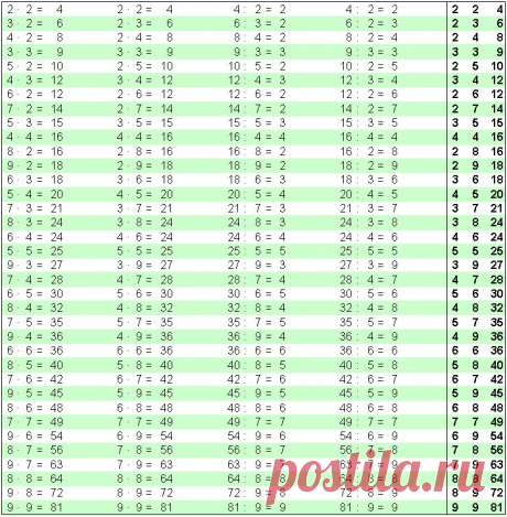 Таблица умножения для детей бесплатно, программа для изучения и проверки таблицы умножения,  программу изучения таблицы умножения