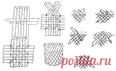 Умелые ручки → Как из пластиковой бутылки сплести корзинку.
Своими руками - 12 | 340 фотографий