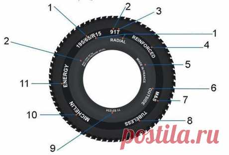 Что означает маркировка шин? ...