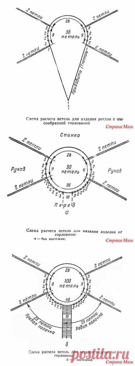 Расчет и схемы реглана спицами икрючком