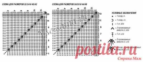 Летнее платье из ромбиков. - Все в ажуре... (вязание крючком) - Страна Мам