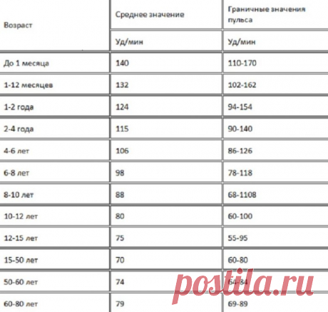 Как измерить давление без тонометра? / Будьте здоровы