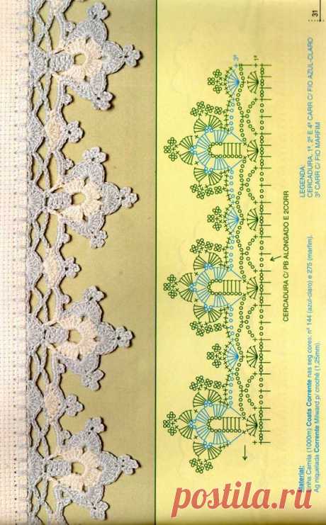 Crochet Border Edgings diagram | lace