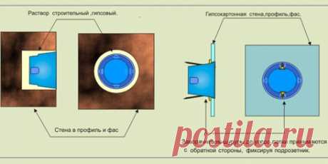 Работа с электричеством. Подключаем розетки правильно — Самострой