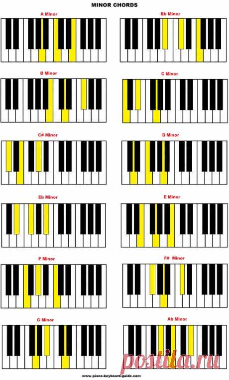 Список аккордов для фортепиано - бесплатные таблицы аккордов