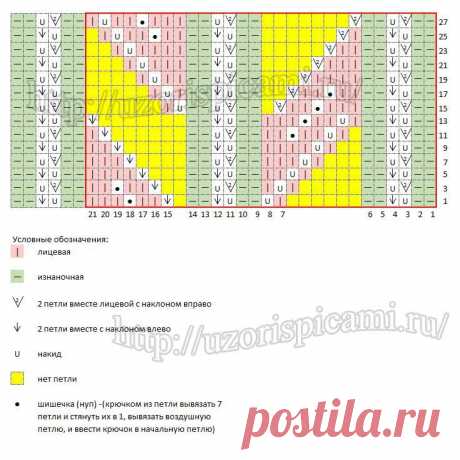 Делюсь подборкой из 20+1 схемы для вязания спицами красивых узоров с шишечками | Министерство вязальных дел | Дзен