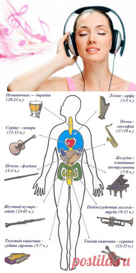 Влияние музыки на человека.Музыка лечит душу и тело.