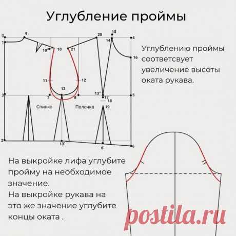 ​Зависимость оката рукава и проймы