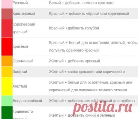 Таблица смешивания цветов | 2mb.ru