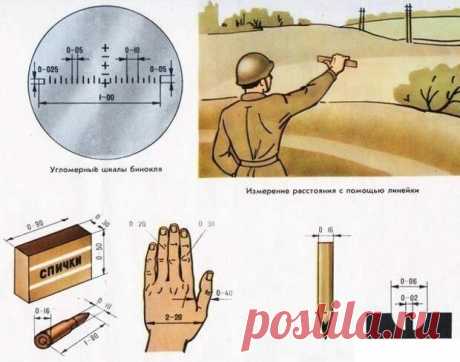 Определение расстояния по звуку и глазомером 


Определение расстояния по звуку и глазомеромВ походе, особенно по неизвестной местности и с не очень подробной картой, зачастую возникает потребность в ориентировании и определении дальности до как…