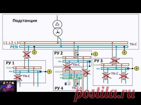 Почему нельзя ставить УЗО