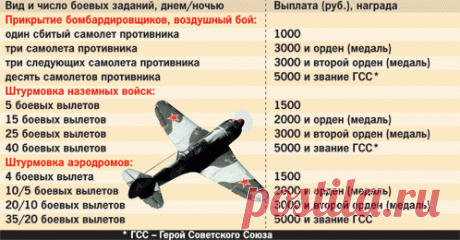 КАКАЯ ЗАРПЛАТА БЫЛА НА ФРОНТЕ ВО ВРЕМЯ ВОЙНЫ