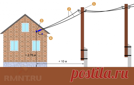 Как сделать ввод электричества от столба в дом RMNT.RU