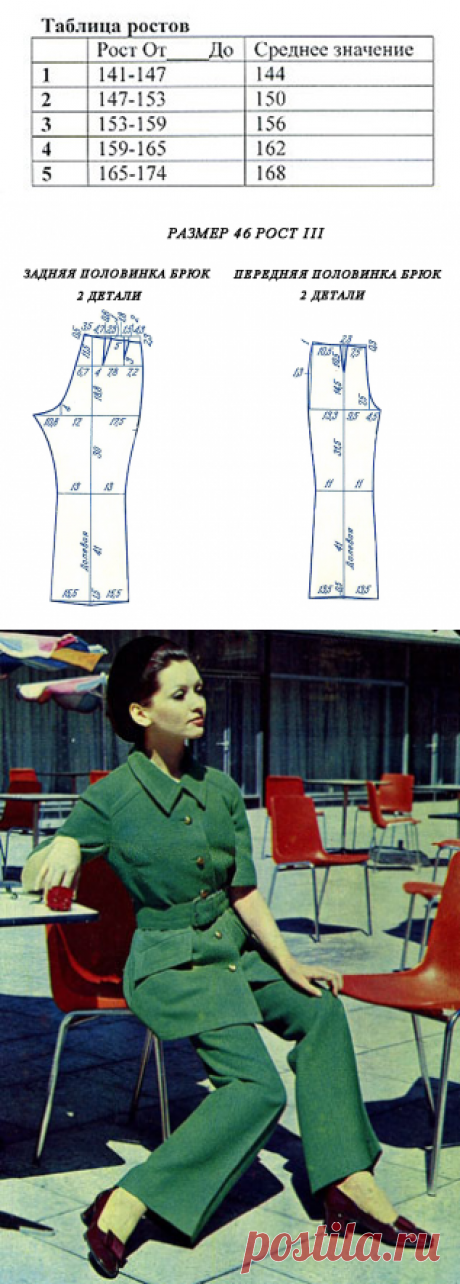Ретро - брюки с легким расширением книзу (выкройка - схема) - «Ретро стиль, мода и шитье»