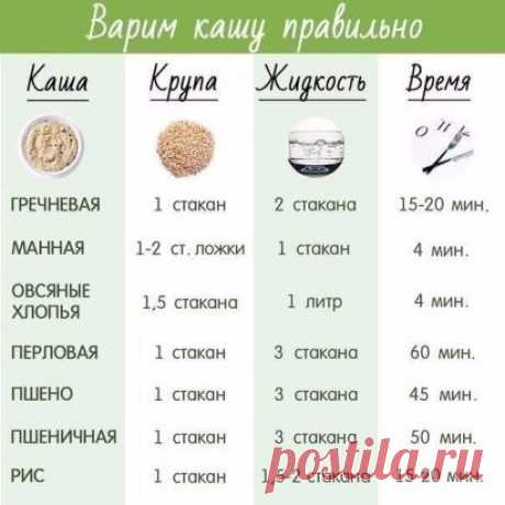 ВАРИМ КАШУ ПРАВИЛЬНО....