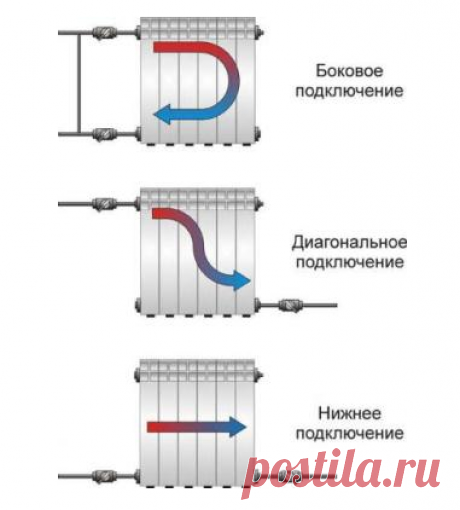 Отопление частного дома своими руками: схемы систем отопления, монтаж