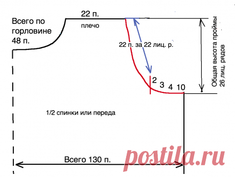 Пройма: некоторые нюансы для вязаных изделий Пройма: некоторые нюансы для вязаных изделий. Как рассчитать и сформировать форму проймы для нестандартной фигуры. Порядок, фото, схемы.