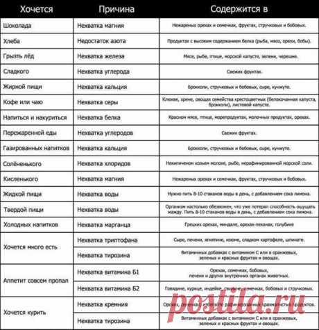 Интересные новости    Если чего-то хочется, значит чего-то не хватает и что же нужно делать?