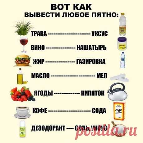 НА ЗАМЕТКУ.

Выводим пятна.