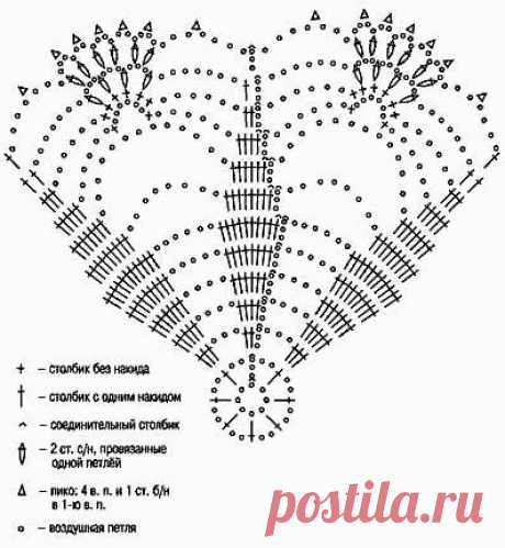 Вязание салфетки крючком для начинающих - Женский журнал LadySpecial.ru : специально для женщин
