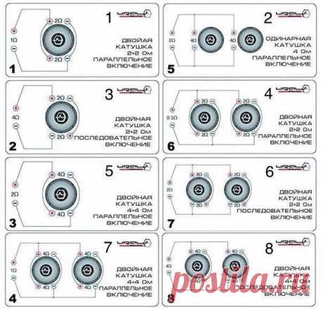 Способы подключения сабвуферa. Наглядно 🔊 Забирай к себе на стену, чтобы не потерять 👍