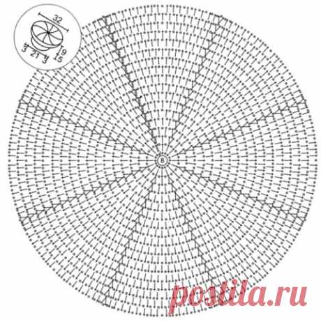 Как связать красивый берет крючком на лето, осень, зиму, весну для девушек и женщин? Вязаный берет крючком: схема и описание для начинающих