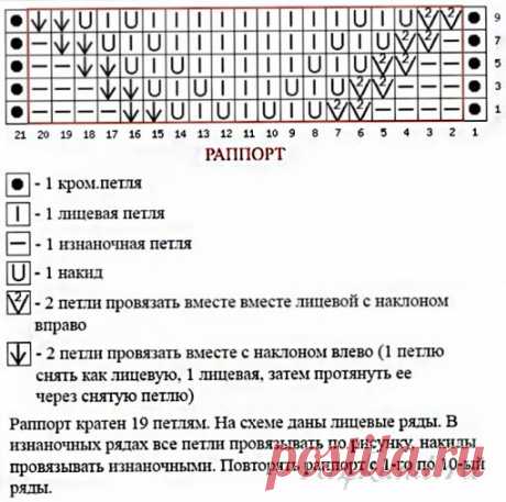 Узоры спицами, рельефный узор » Сайт "Ручками" - делаем вещи своими руками