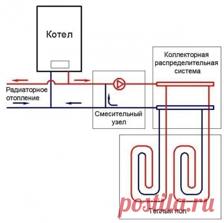 Схемы водяного теплого пола