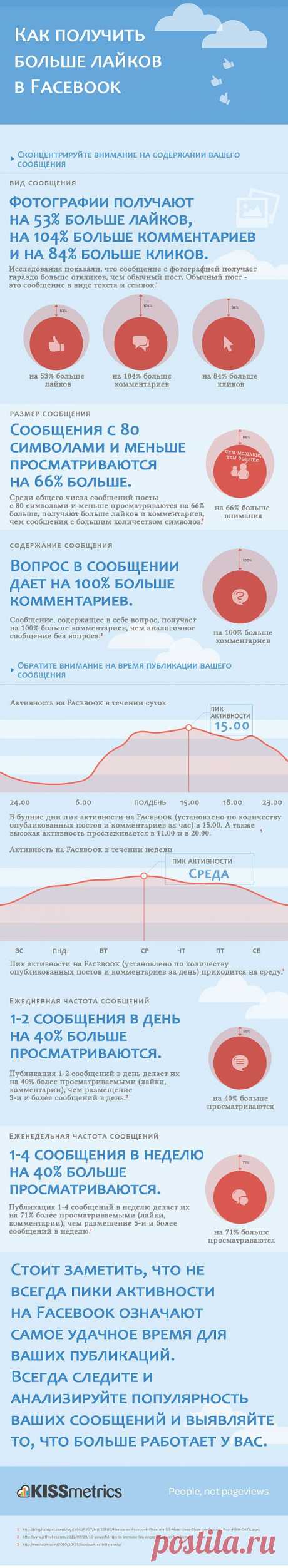 ИНФОГРАФИКА: Как опубликовать популярный пост в Facebook | Лайфхакер