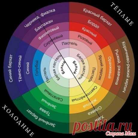 . Как сочетать цвета в одежде. Какие цвета сочетаются. Цветовой круг - Вязание - Страна Мам