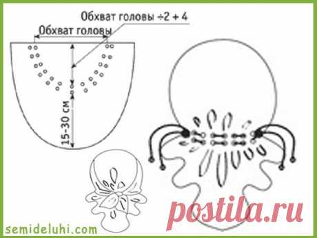 как сшить повойник: 21 тыс изображений найдено в Яндекс.Картинках