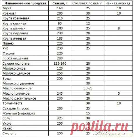 как стаканом измерить сахар: 11 тыс изображений найдено в Яндекс.Картинках