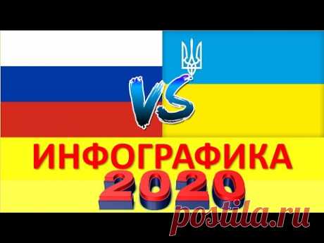 Россия vs Украина/ Где лучше? Кто круче? Сравнение стран по 30-ти показателям -2020 (экономика) - YouTube