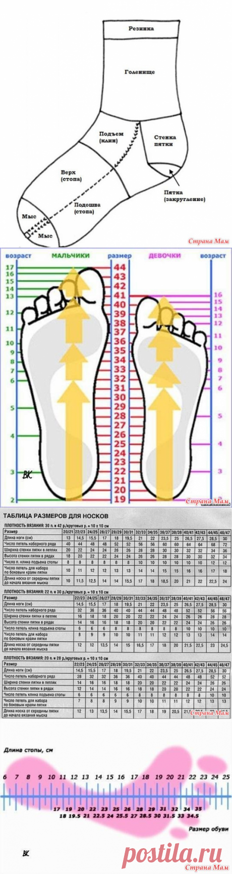 . Шпаргалки для вязания носков - Вязание - Страна Мам
