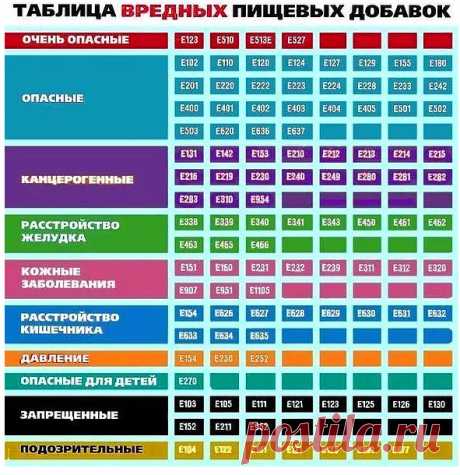 52 шпаргалки, которые вы точно захотите сохранить