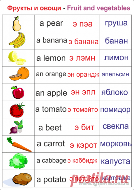 Fruit_vegetables.png (733×1039)