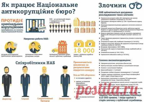 Заработает ли антикоррупционный закон в Украине? /