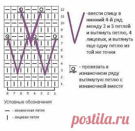 Красивый узор спицами с использованием техники вытянутых петель.

Рапорт узора 8 петель и 12 рядов. 

Связать сначала 6 рядов лицевой глади. См. схему с 1-6 ряд. 

Затем в 7-м ряду вязать: кромочною снять, *отсчитать четыре лицевых петли и опуститься вниз на четыре ряда. Ввести спицу между 2 и 3 петлей и вытянуть нить, сформировав вытянутую длинную петлю, провязать эти четыре лицевых, снова ввести спицу в ту же точку нижнего ряда и вытянуть еще одну петлю.* Повторять между...