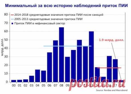 Редактировать описание