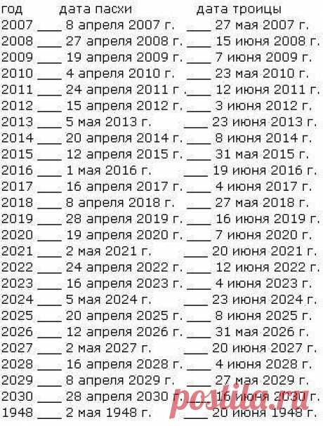 ДАТЫ ПАСХИ И ТРОИЦЫ ДО 2030 ГОДА.