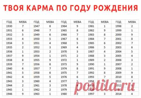 Карма индивидуума по году рождения расскажет многое о твоей судьбе.