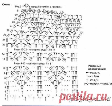 Детские платья вязанные крючком