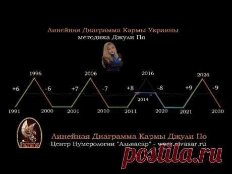 Прогноз Украины по Линейной Диаграмме Кармы Джули По - YouTube
