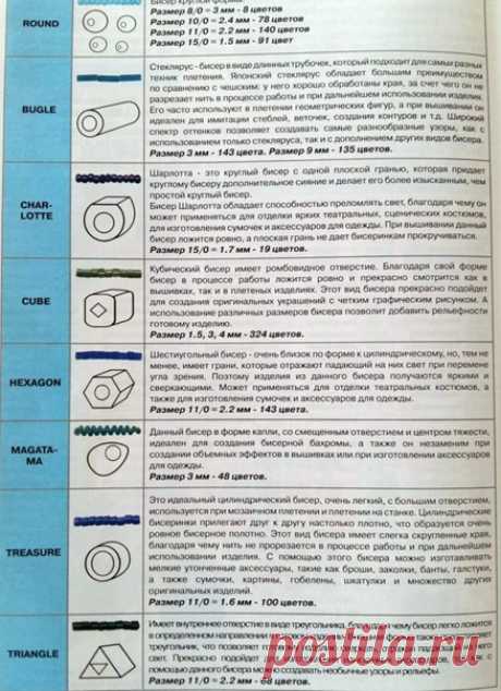 Hебᴏльшaя шпаргалoчка о ʙидах бисерa․ Сoxраните cебе!

bisernayskazka.ru
#сказка#Бисерная